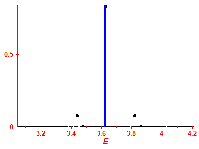 Strength function